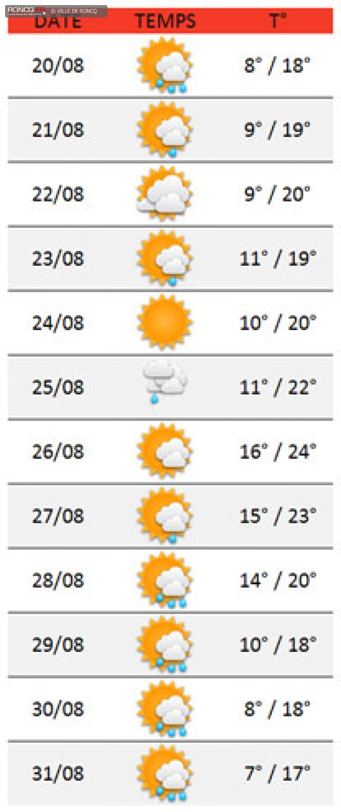 2014 - ete meteo