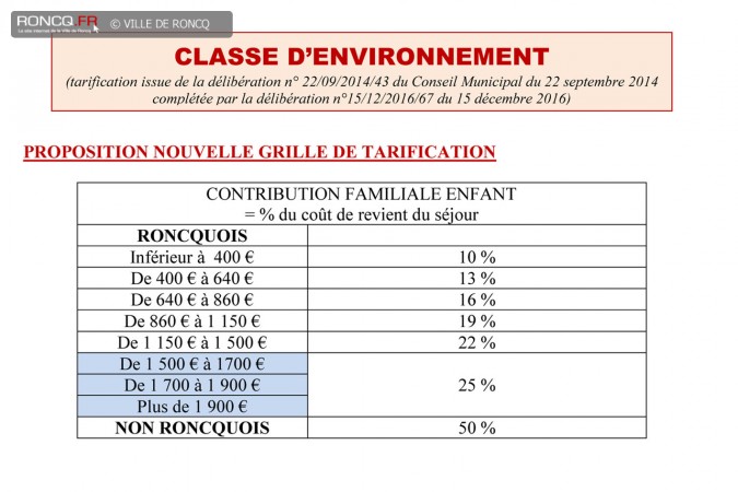 2019 - tarifications municipales